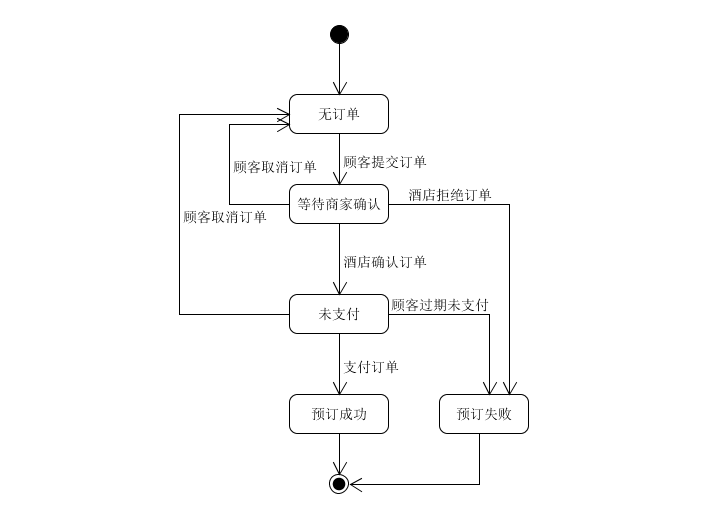 HW5-1